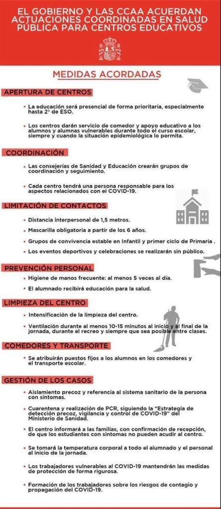 Actuaciones coordinadas en salud pública para centros educativos