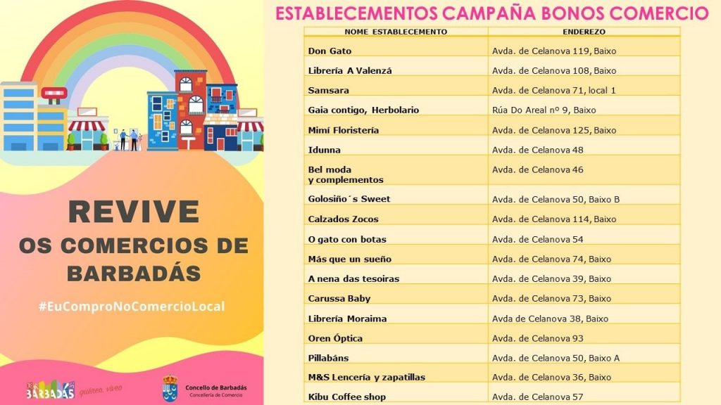 Comercios de Revive Barbadás