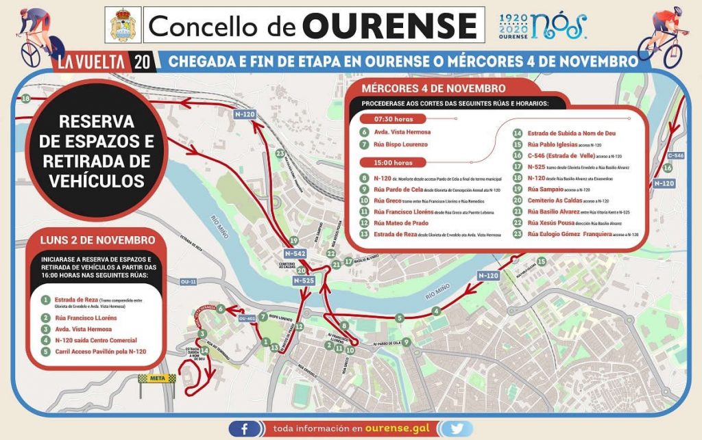 Recorrido Vuelta Ciclista a España a su paso por Ourense 2020