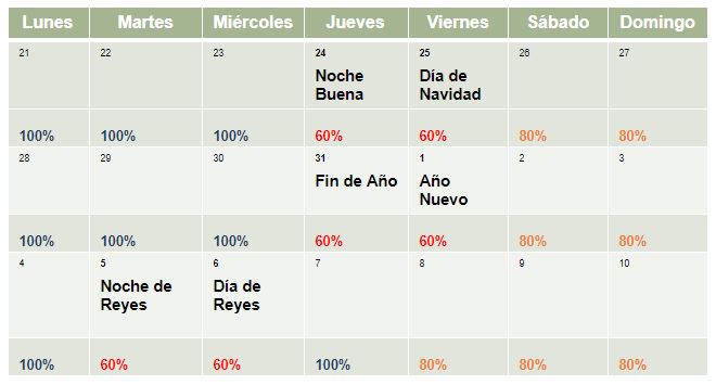 Calendario de Navidad
