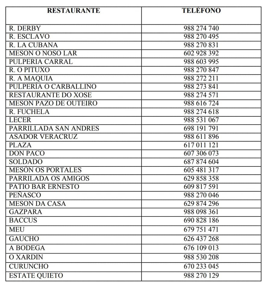 Restaurantes de Carballiño en donde disfrutar de la 59 Festa do Pulpo 2 Restaurantes de la Festa do Pulpo 2021 O Carballiño