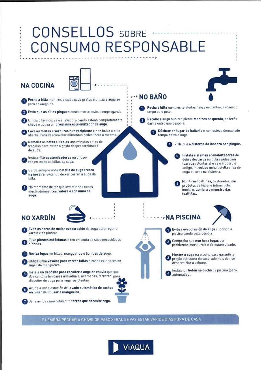 Los Concellos ourensanos apelan al uso responsable del agua por parte de sus vecinos 2 Consejos uso del agua responsable
