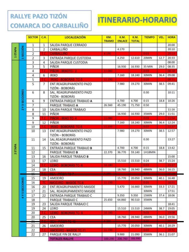 itinerarios del rallye Pazo Tizón en O Carballiño 2022