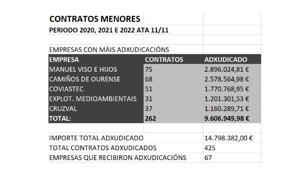 Contratos Diputación